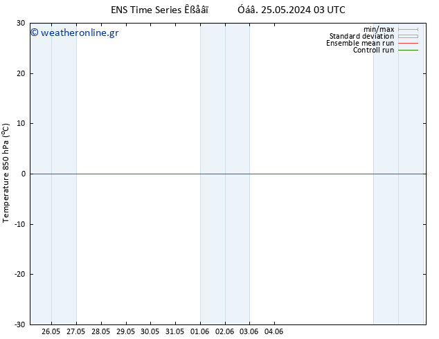 Temp. 850 hPa GEFS TS  27.05.2024 03 UTC