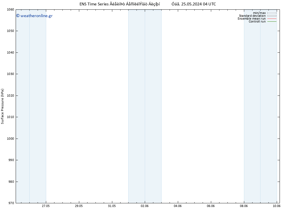      GEFS TS  25.05.2024 22 UTC