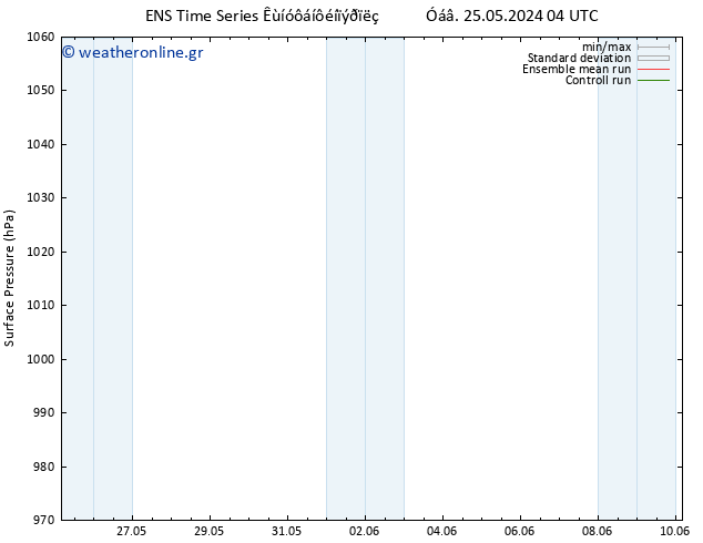      GEFS TS  25.05.2024 10 UTC