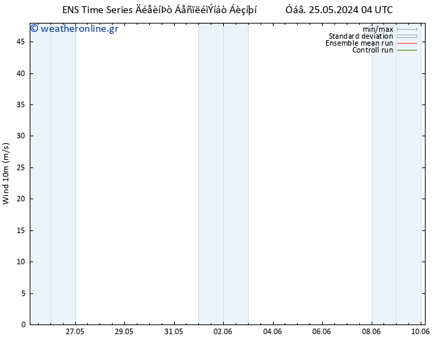  10 m GEFS TS  25.05.2024 16 UTC