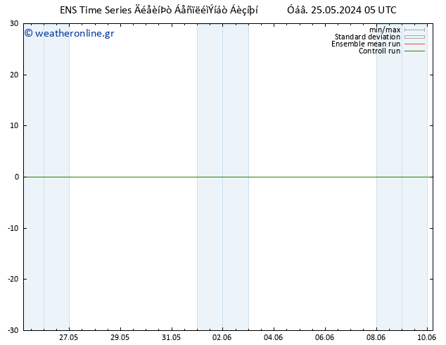 Height 500 hPa GEFS TS  30.05.2024 05 UTC