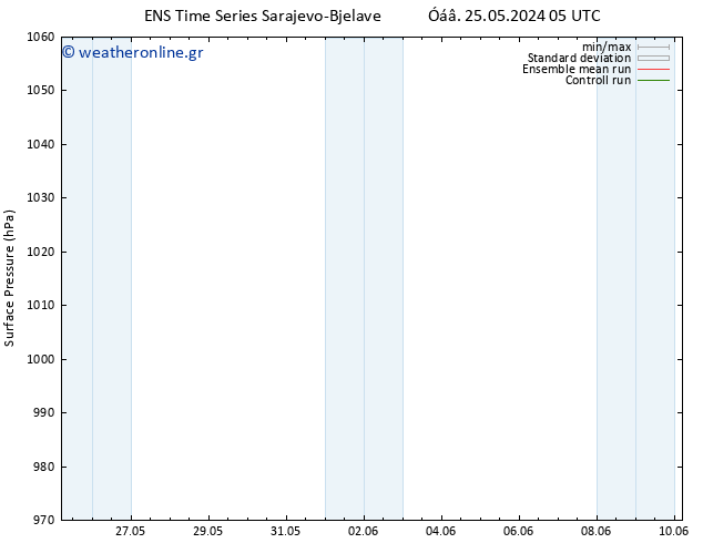      GEFS TS  07.06.2024 05 UTC