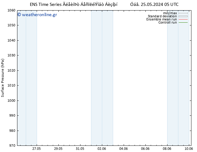      GEFS TS  29.05.2024 11 UTC