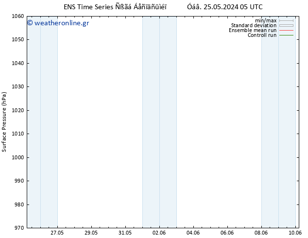      GEFS TS  29.05.2024 05 UTC