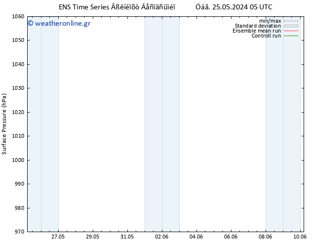      GEFS TS  29.05.2024 05 UTC