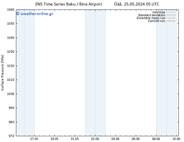      GEFS TS  31.05.2024 05 UTC