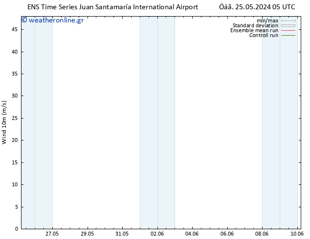  10 m GEFS TS  07.06.2024 05 UTC