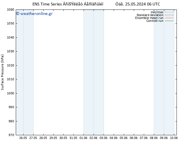      GEFS TS  07.06.2024 06 UTC