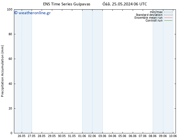 Precipitation accum. GEFS TS  04.06.2024 06 UTC