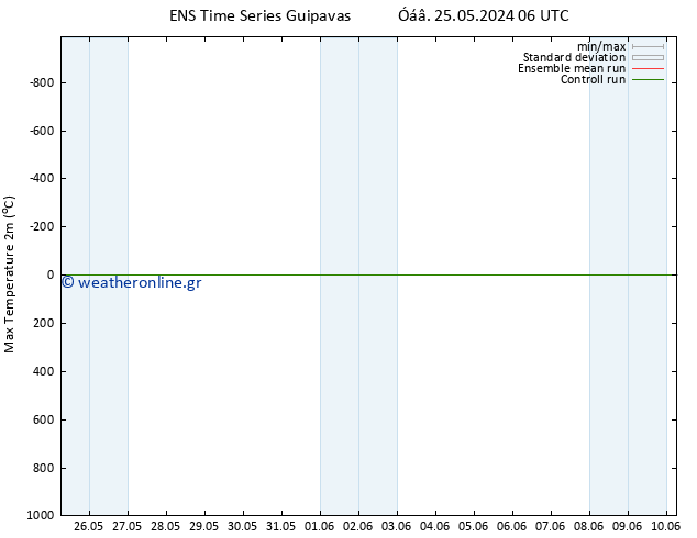 Max.  (2m) GEFS TS  04.06.2024 06 UTC