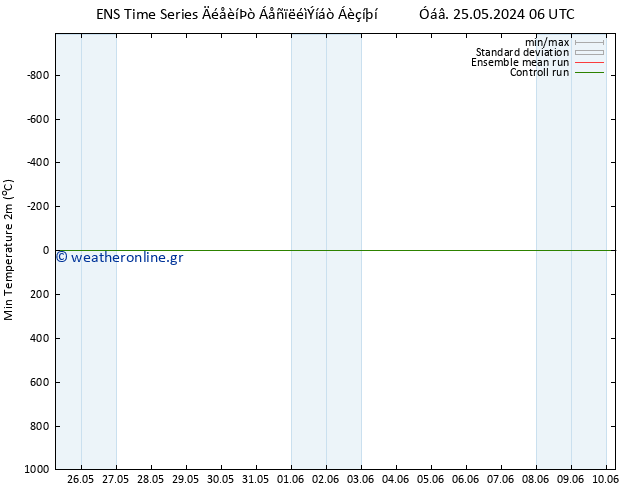 Min.  (2m) GEFS TS  07.06.2024 06 UTC