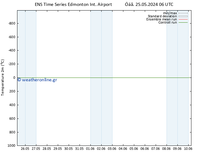     GEFS TS  30.05.2024 06 UTC