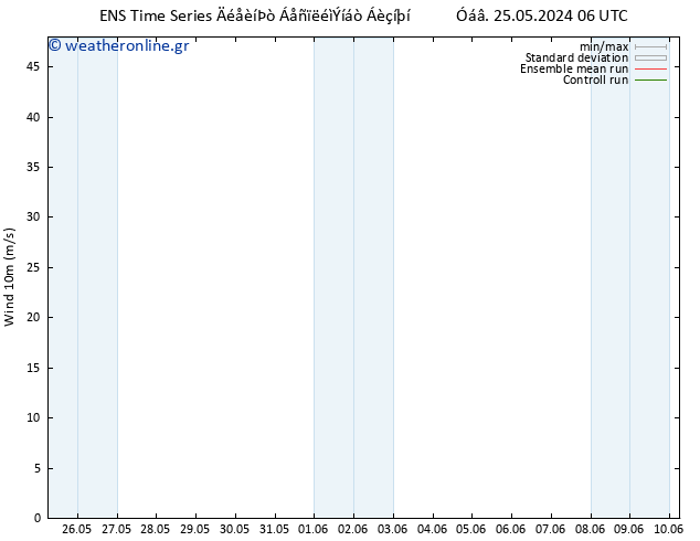  10 m GEFS TS  30.05.2024 18 UTC