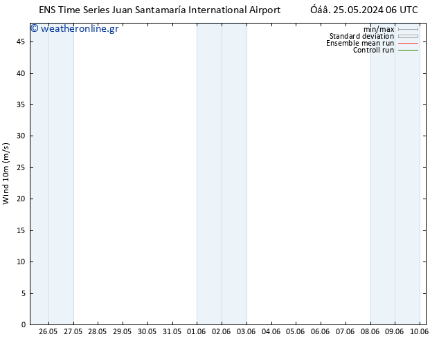  10 m GEFS TS  01.06.2024 00 UTC