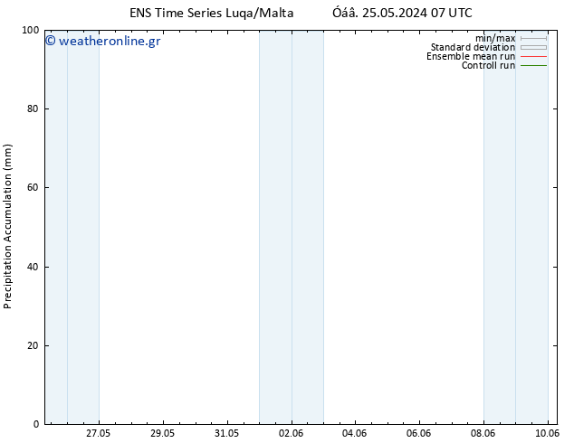 Precipitation accum. GEFS TS  31.05.2024 01 UTC