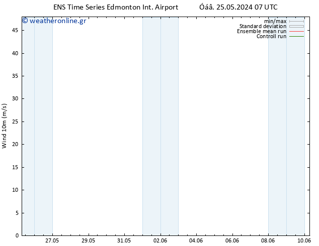  10 m GEFS TS  27.05.2024 19 UTC