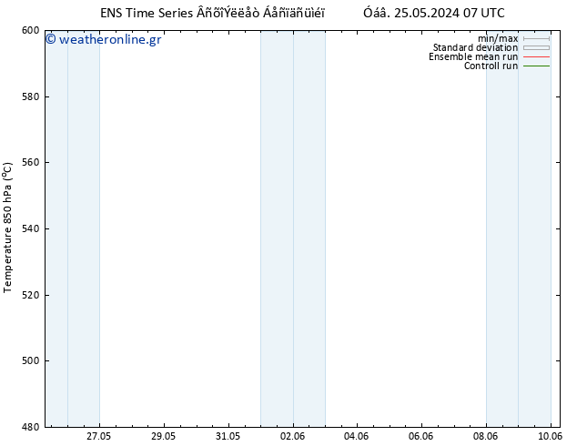 Height 500 hPa GEFS TS  30.05.2024 07 UTC