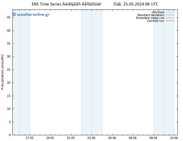  GEFS TS  25.05.2024 14 UTC