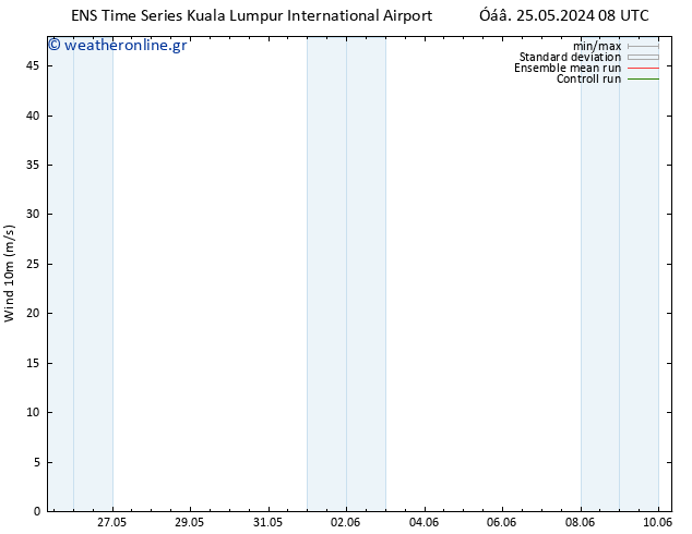  10 m GEFS TS  02.06.2024 08 UTC