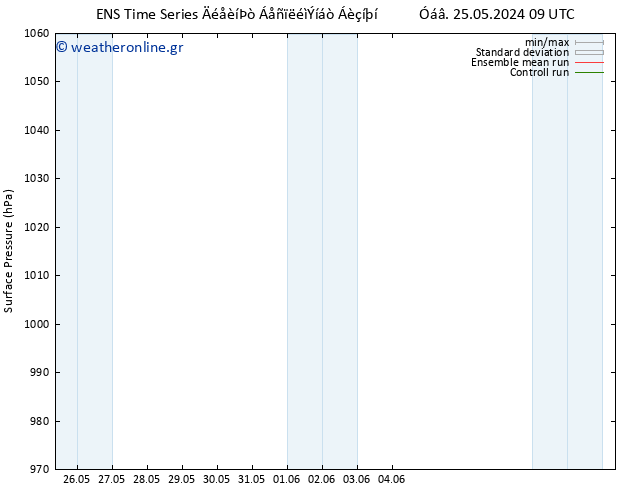      GEFS TS  25.05.2024 15 UTC