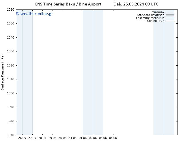      GEFS TS  26.05.2024 15 UTC