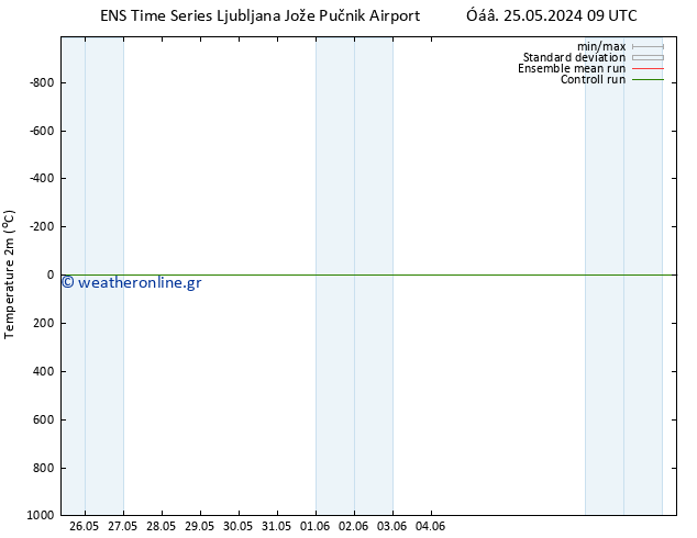     GEFS TS  03.06.2024 09 UTC