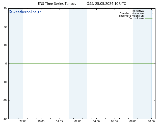     GEFS TS  25.05.2024 16 UTC