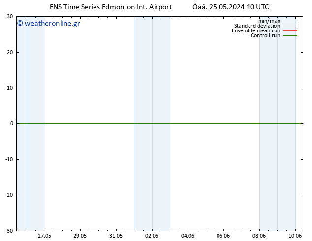      GEFS TS  25.05.2024 10 UTC