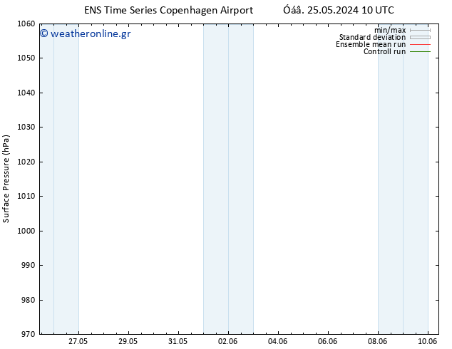      GEFS TS  25.05.2024 22 UTC