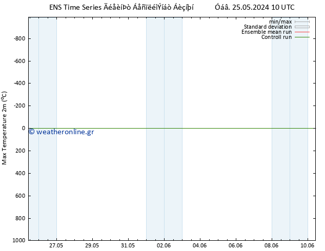 Max.  (2m) GEFS TS  26.05.2024 10 UTC