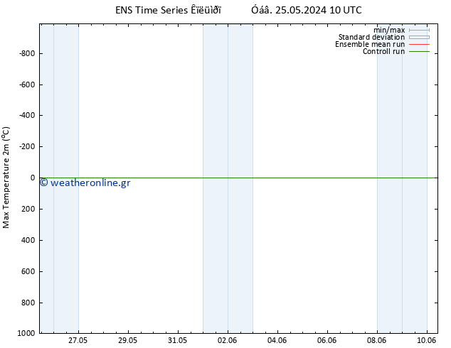 Max.  (2m) GEFS TS  31.05.2024 10 UTC