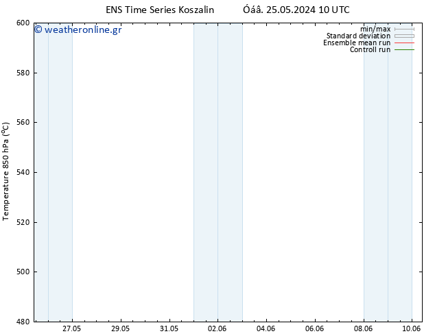 Height 500 hPa GEFS TS  05.06.2024 22 UTC