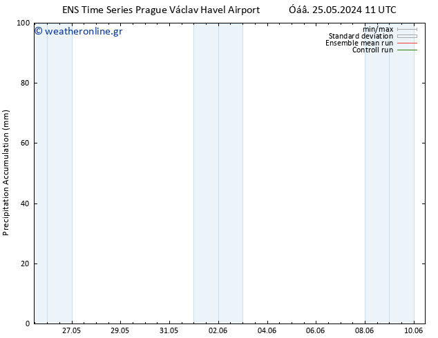 Precipitation accum. GEFS TS  29.05.2024 11 UTC