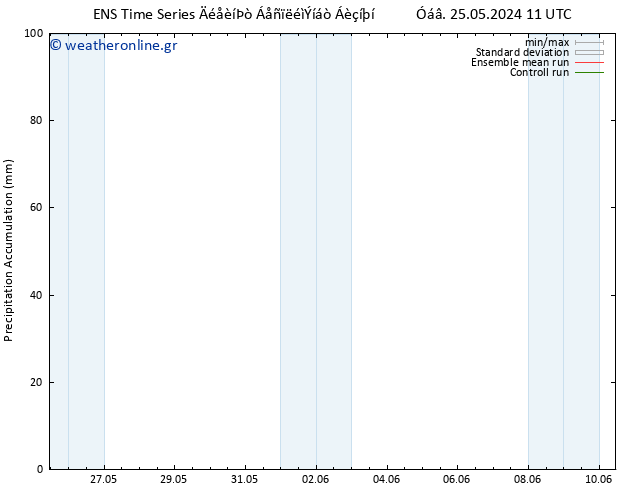 Precipitation accum. GEFS TS  26.05.2024 23 UTC