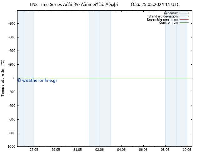     GEFS TS  31.05.2024 05 UTC