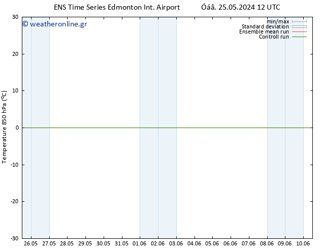 Temp. 850 hPa GEFS TS  26.05.2024 12 UTC