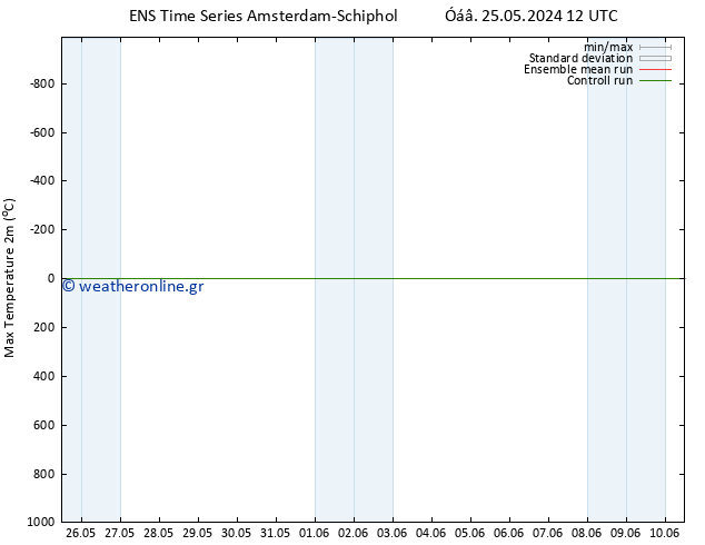 Max.  (2m) GEFS TS  25.05.2024 12 UTC