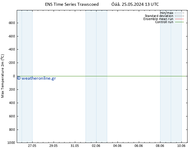 Max.  (2m) GEFS TS  04.06.2024 01 UTC