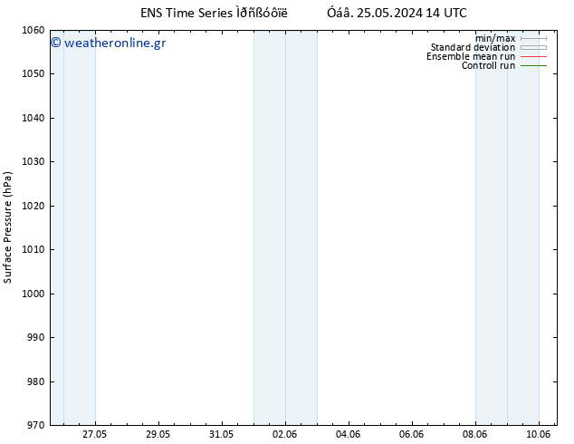      GEFS TS  27.05.2024 14 UTC