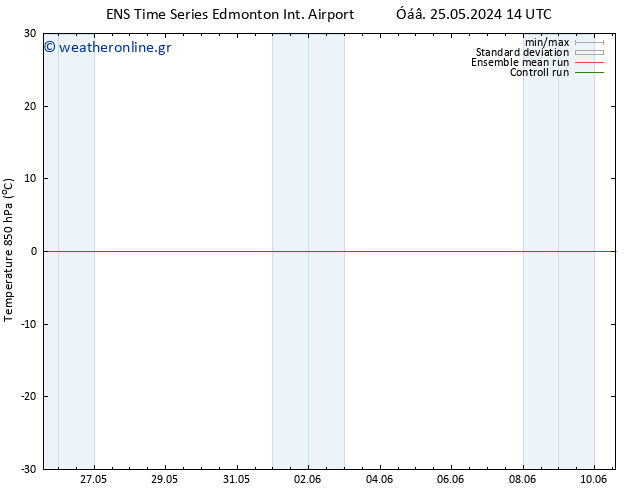 Temp. 850 hPa GEFS TS  29.05.2024 20 UTC