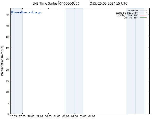  GEFS TS  31.05.2024 15 UTC