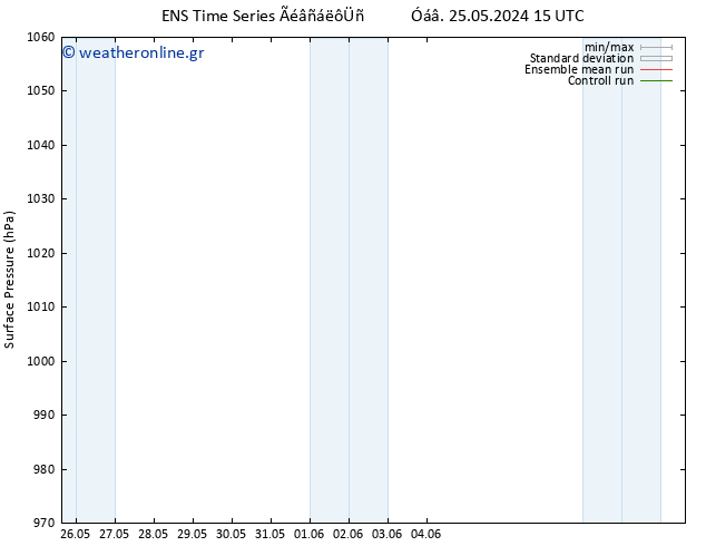      GEFS TS  27.05.2024 03 UTC