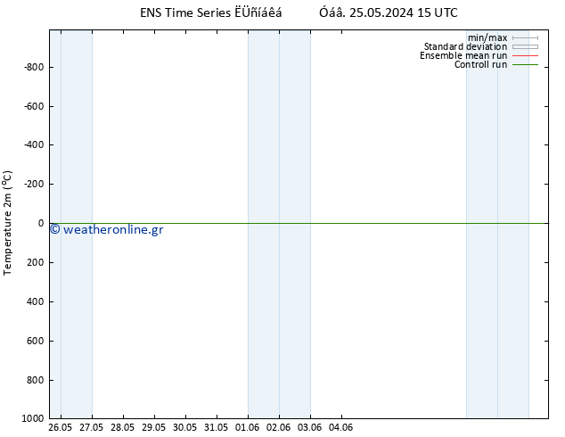     GEFS TS  26.05.2024 15 UTC