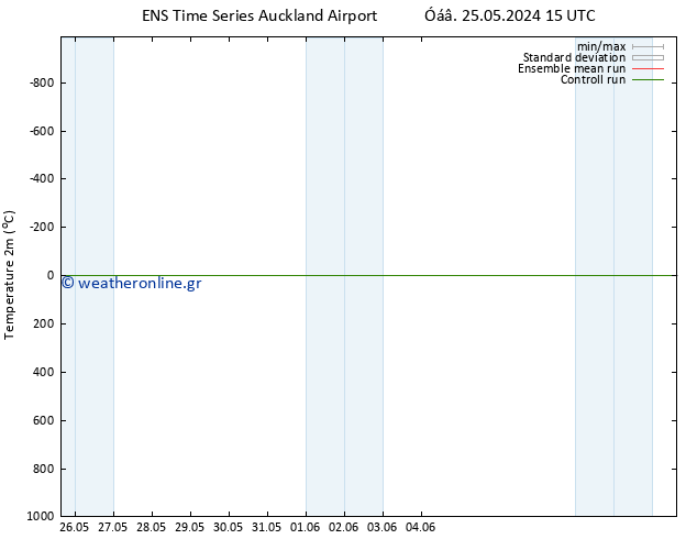     GEFS TS  25.05.2024 15 UTC