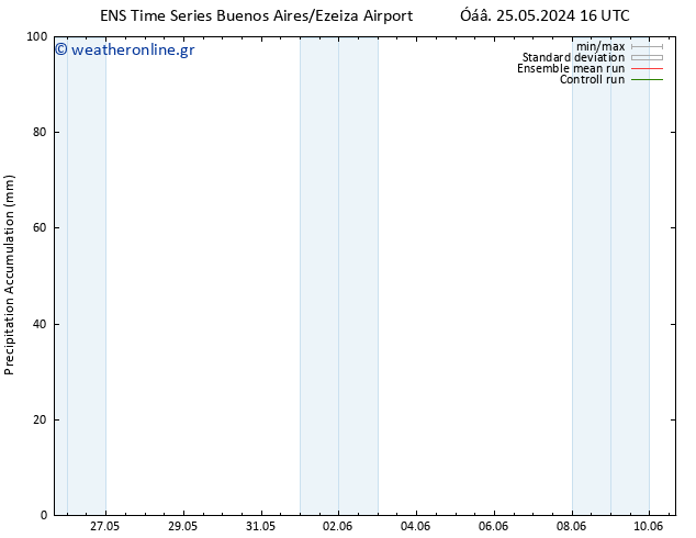 Precipitation accum. GEFS TS  29.05.2024 22 UTC