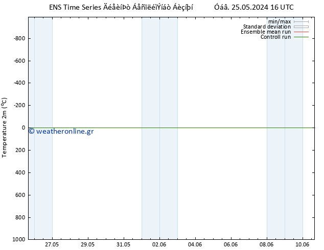     GEFS TS  28.05.2024 04 UTC