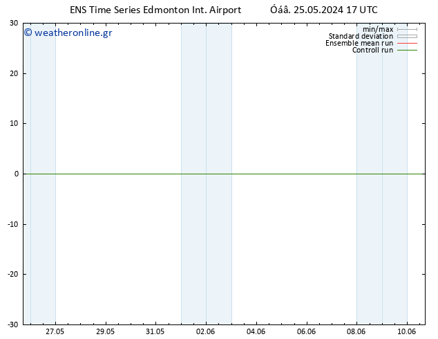      GEFS TS  26.05.2024 05 UTC