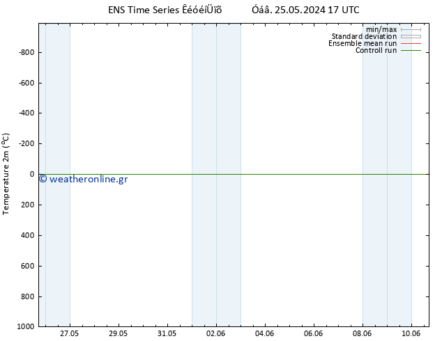     GEFS TS  27.05.2024 17 UTC