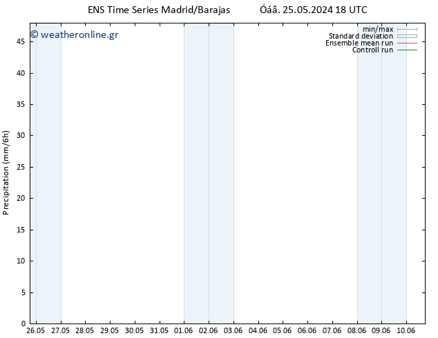  GEFS TS  27.05.2024 12 UTC