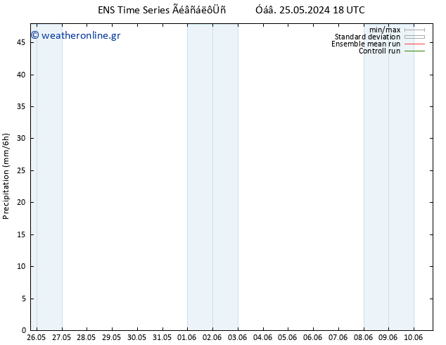  GEFS TS  31.05.2024 18 UTC